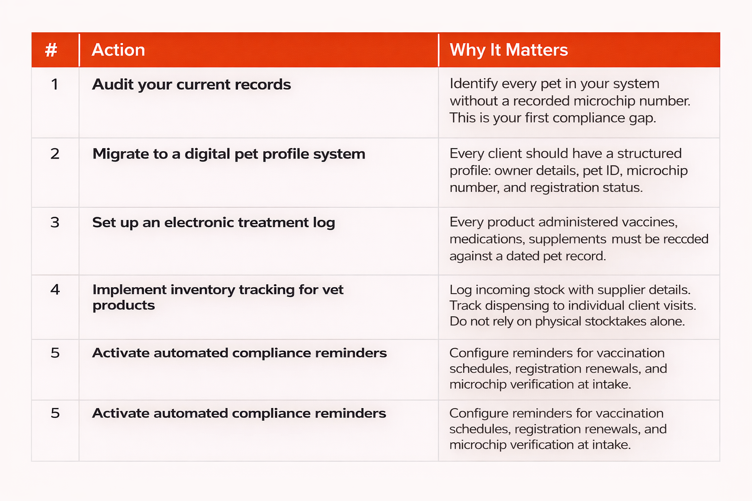 Five Steps to Get Your UAE Pet Business Regulation-Ready in 90 Days